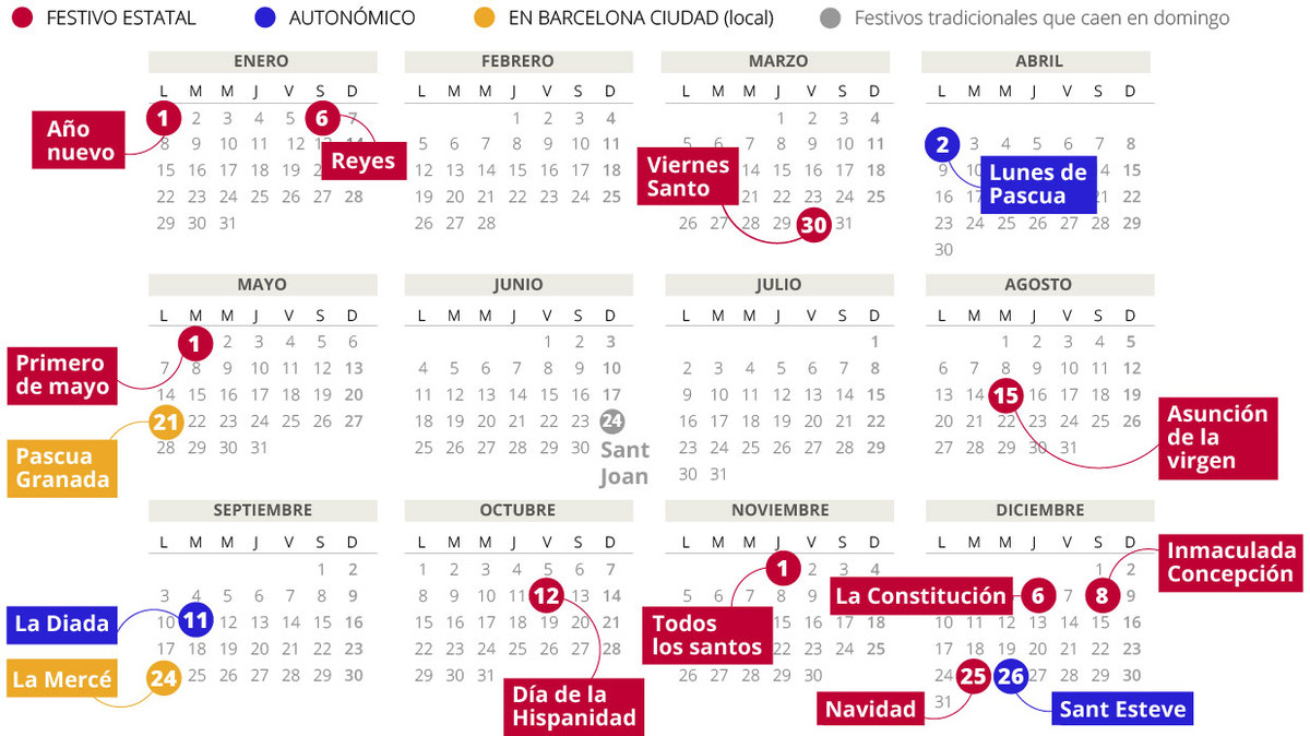 Calendario laboral del 2018 en Catalunya